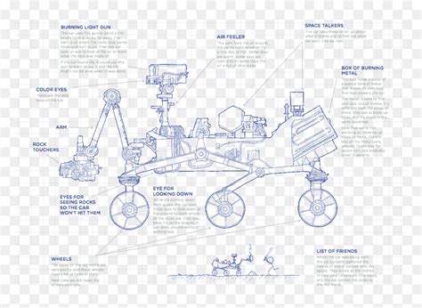 Randall Munroe Thing Explainer, HD Png Download - vhv