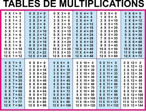 Printable Multiplication Chart 0-12 – PrintableMultiplication.com