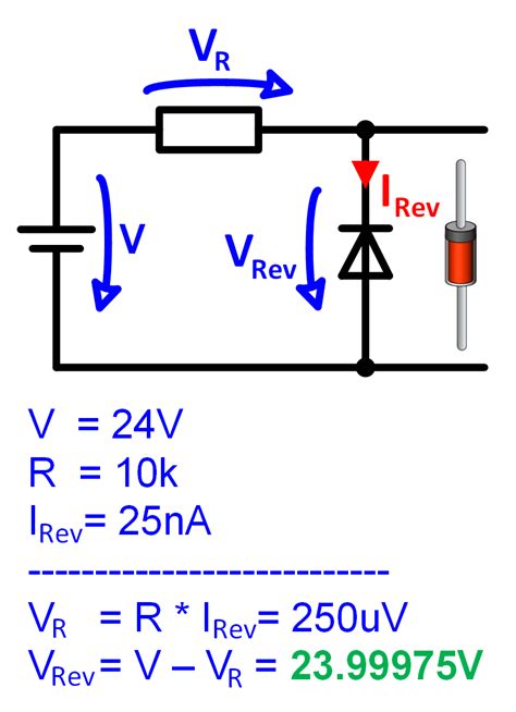 Diode in forward and reverse bias