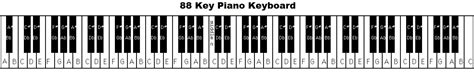 Piano keyboard diagram: keys with notes