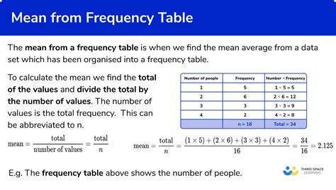 How To Calculate An Estimate Of The Mean From A Grouped Frequency Table | Brokeasshome.com