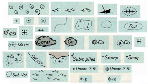 Pin by Fran Hitzke on Nautical | Map symbols, Nautical map, Map