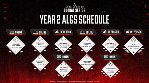 ALGS Year 2: $5 million prize pool, cross-platform and first LAN event ...