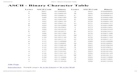 Ascii Character Codes Chart