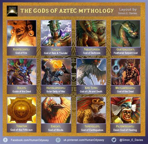 Aztec Gods | Mitologi