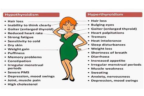 An A-Z Guide On How To Treat Thyroid Naturally