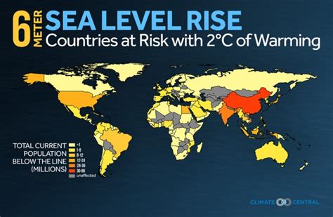 Is the target of keeping the global warming average below 2 degrees Celsius agreed upon by ...