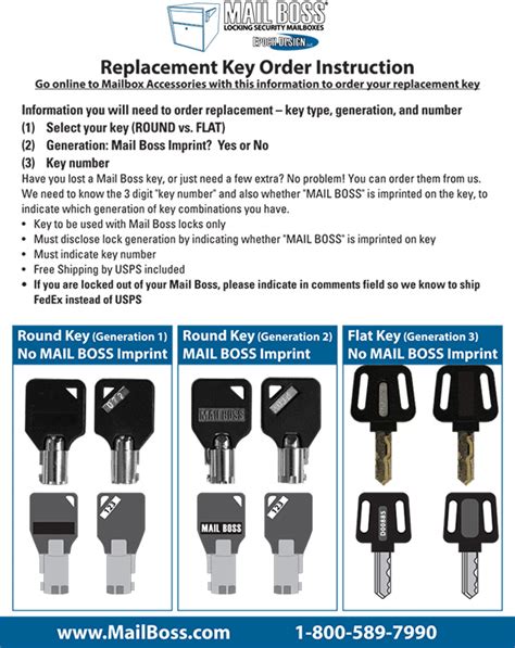 How to Order Replacement Mailbox Keys