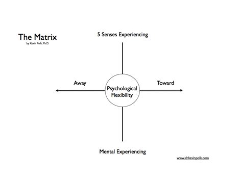 Influencing with the ACT Matrix | Dr. Kevin Polk