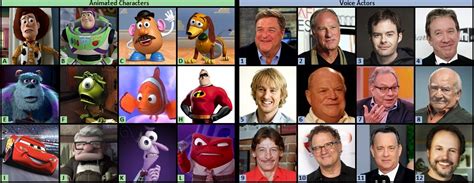 Pixar Voice Actors (Image Match) Quiz - By JoeBeta