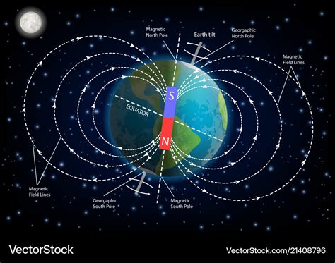 Earth magnetic field diagram Royalty Free Vector Image