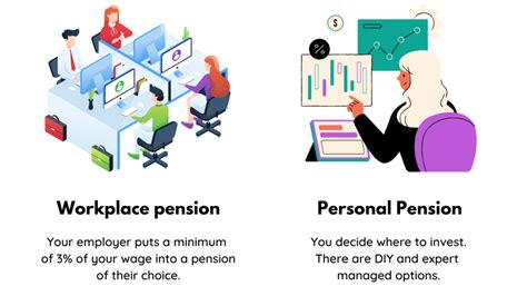 Best Pension Providers 2024 - Pros & Cons (Personally Reviewed) - Up the Gains