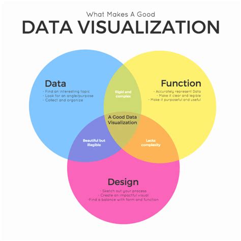 How to Design Attractive Data Visualizations for a Business Blog ...