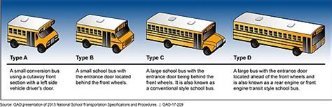 School bus - Wikipedia