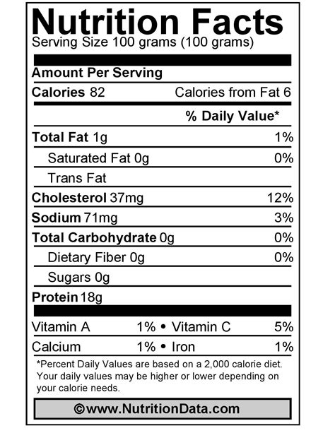 Is Cod Healthy Enough to Eat? Nutrition Facts, Benefits and Side Effects