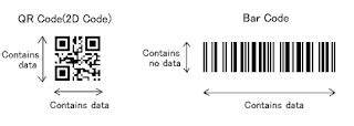 gluren op het web: QR Code, Gettag Code, streepjescode