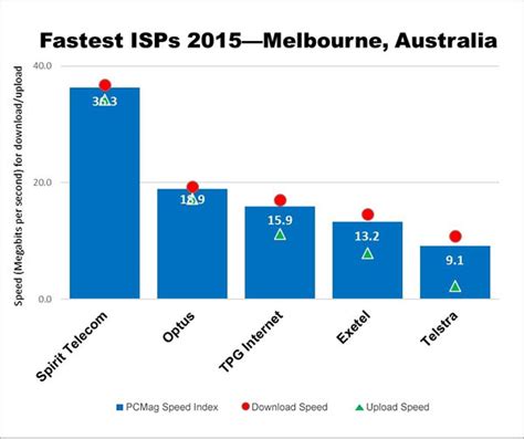 The ultimate guide to phone and internet service in Melbourne