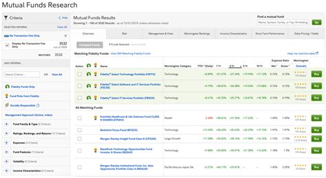 fidelity investments stock - Choosing Your Gold IRA