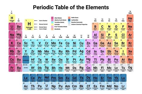 7 Elements of Metalloids: Differences and Uses | Xometry