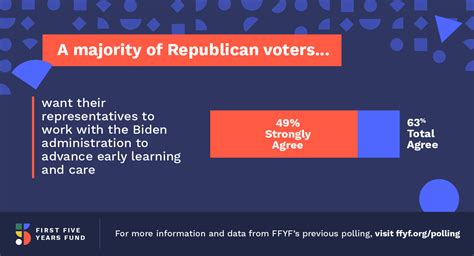 2021 Policy Poll: Social Media Graphics - First Five Years Fund