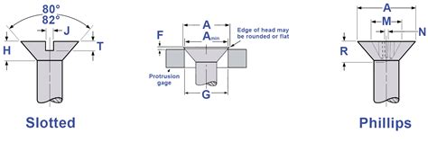 Flat Head Machine Screw Size Chart | AFT Fasteners