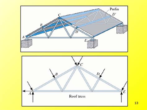 Structural Analysis of Trusses – Method of Joints