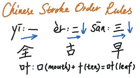 9 Basic Chinese stroke order rules you should know - YouTube