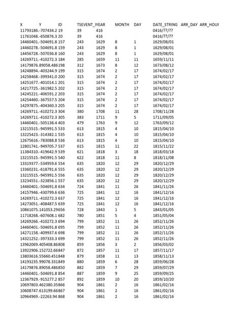 1900-2023 - Tsunami | PDF