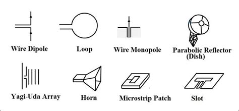 Antenna Knowledges