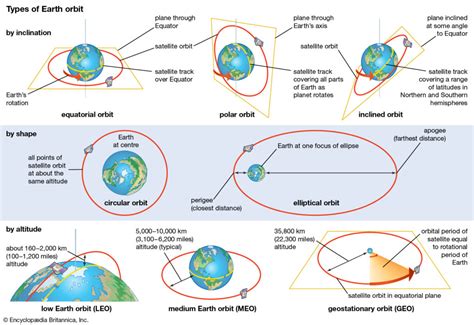 Composition of the Solar System | SpaceNext50 | Encyclopedia Britannica