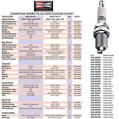 Champion Spark Plugs Application Chart