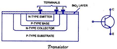 Monolithic IC-Fabrication Process-Transistor,Diode,Resistor,Production