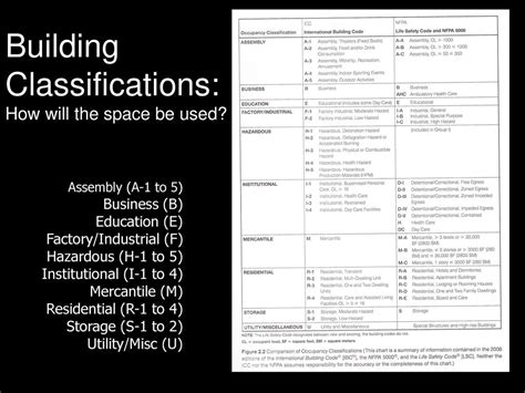 Chapter 2 Building Occupancy - ppt download