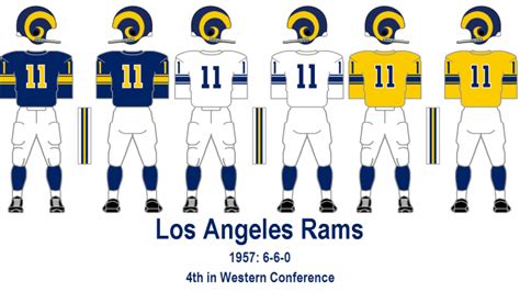 Rams Uniform History (Part One) | Rams Guru