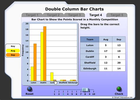 Relative Frequency Bar Plot - Learn Diagram