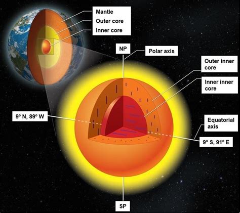 Earth’s inner core has an inner-inner core inside it - Market Business News