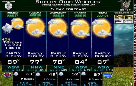 Ohio weather, Weather forecast, Day