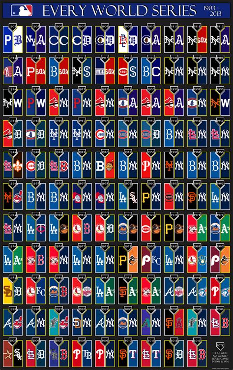 Image of the day: Every World Series matchup, in logos - CBSSports.com