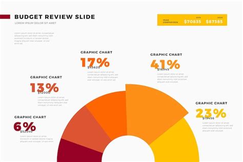 Budget infographic template | Free Vector