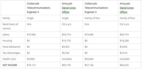 10 Pros And Cons Of Joining The Army - Operation Military Kids