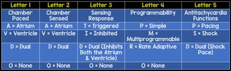 Pacemaker Basics - REBEL EM - Emergency Medicine Blog