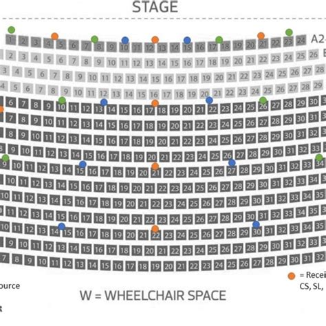 -360 degree image of Auditorium 4 | Download Scientific Diagram