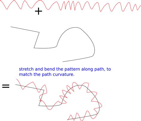 how can I generate wavy line along some irregular path in autoCAD like pattern along path in ...