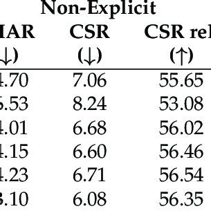 Experimental results in the Europarl corpus when considering... | Download Scientific Diagram