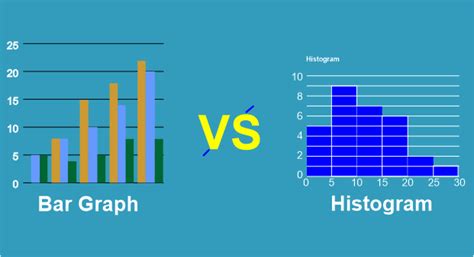 Histogram Versus Bar Graph