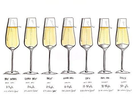 Champagne Gold Color Chart