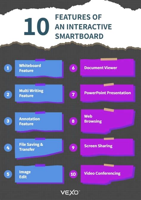 Top 10 Features of Interactive Smartboards | Buy The Right Smartboard