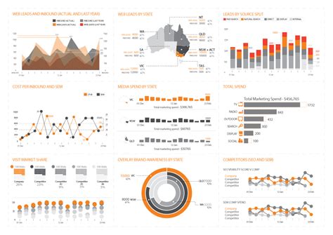 E Ample Of A Good Performance Appraisal: Performance Dashboard Tableau