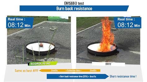 Ecopol F3 HC (ecological foam) versus AFFF - Fire Safety Search