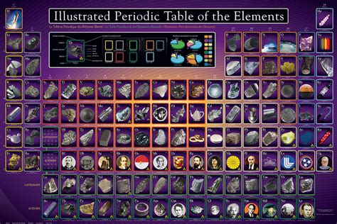 The Illustrated Periodic Table of the Elements - Athena Posters